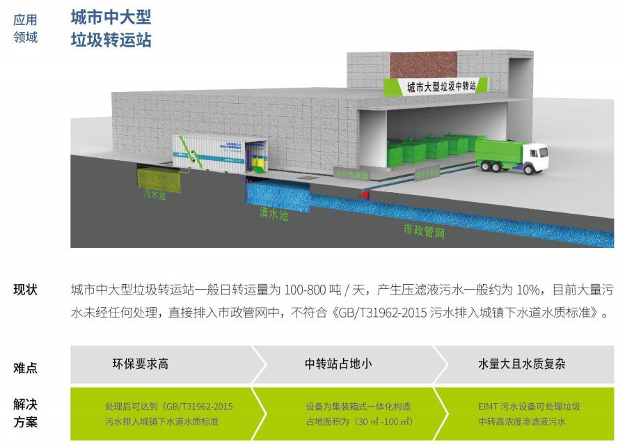 好色先生网站渗滤液处理要解决的五个问题